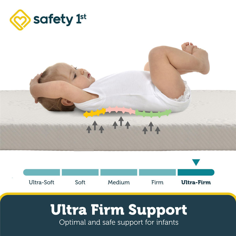 Safety 1st little angel mattress new arrivals